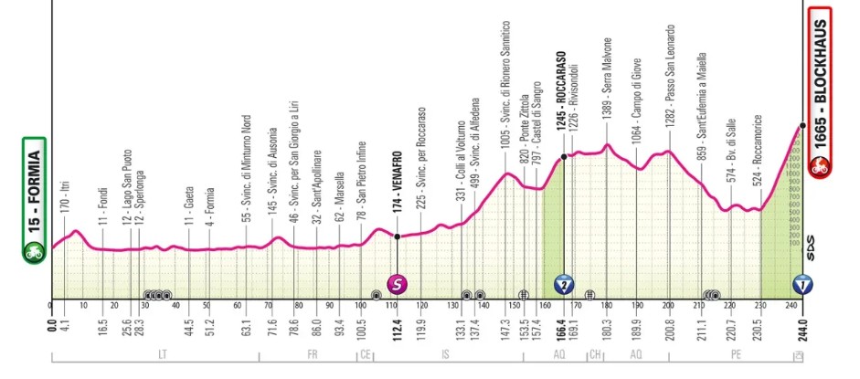 girodociclismo.com.br giro ditalia 2026 previa da competicao confira todas as etapas image 9