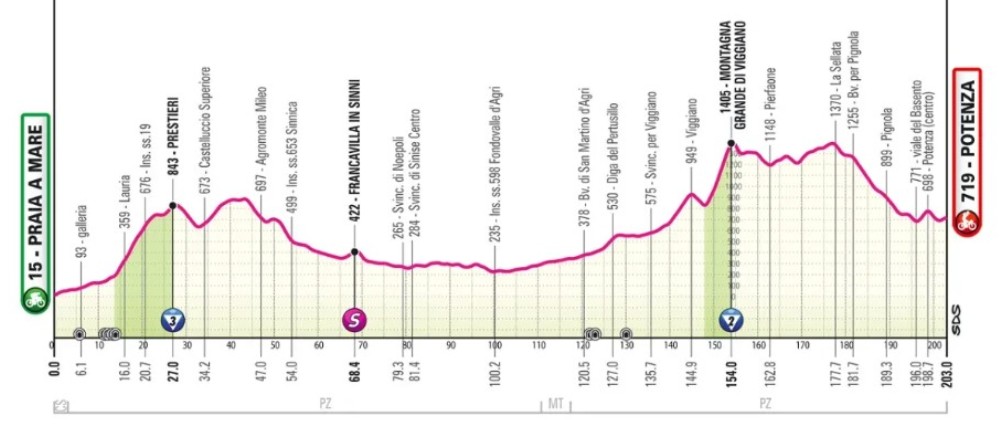 Giro d'Italia 2026, confira todas as etapas da semana, provas terão novo horário de transmissão 4 girodociclismo.com.br giro ditalia 2026 retoma na italia com semana decisiva e primeiras grandes montanhas image 5