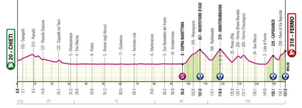 Giro d'Italia 2026, confira todas as etapas da semana, provas terão novo horário de transmissão 7 girodociclismo.com.br giro ditalia 2026 retoma na italia com semana decisiva e primeiras grandes montanhas image 8