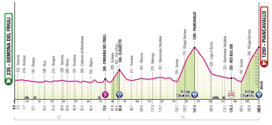 girodociclismo.com.br giro ditalia 2026 sepp kuss vence a 20a etapa jonas vingegaard e o virtual campeao confira os resultados e a chegada image