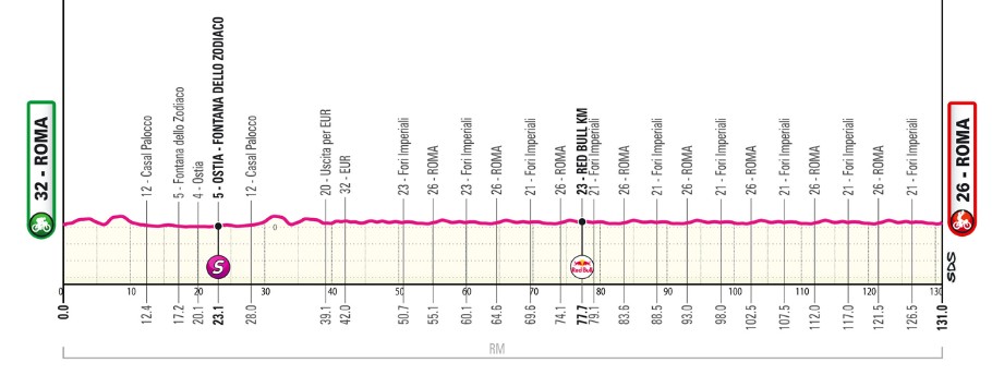 Giro d’Italia 2026: Prévia da 21ª etapa, jornada final dedicada aos sprinters terá horário modificado 1 girodociclismo.com.br giro ditalia 2026 termina com desfile final em roma image