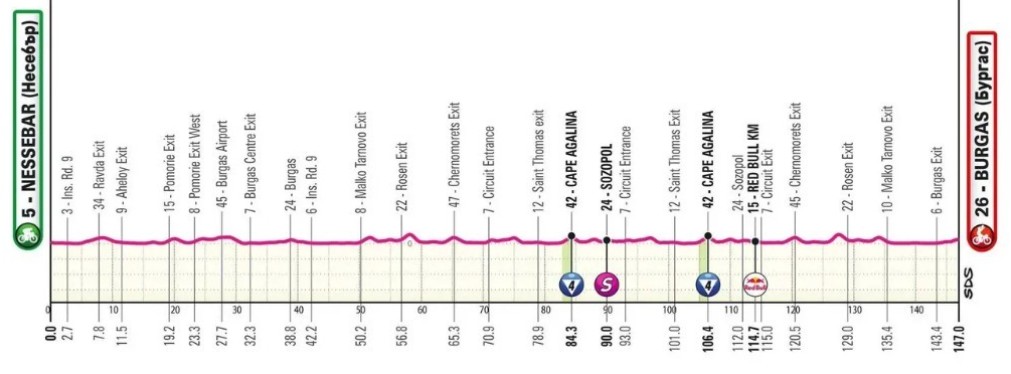 girodociclismo.com.br giro ditalia 2026 vence a 1a etapa e assume a lideranca geral confira os resultados e a chegada image