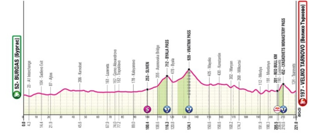 girodociclismo.com.br giro ditalia 2026 vence a 2a etapa e assume a lideranca confira os resultados e a chegada image