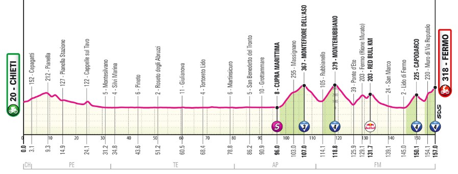 girodociclismo.com.br giro ditalia 2026 vence a 8a etapa afonso eulalio mantem a maglia rosa confira os resultados e a chegada image