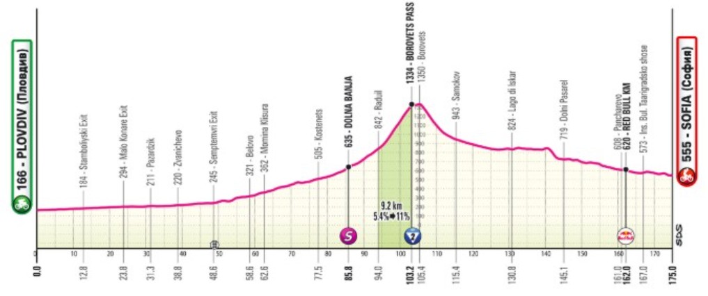 girodociclismo.com.br giro ditalia 2026 vence a caotica 3a etapa confira os resultados e a chegada image