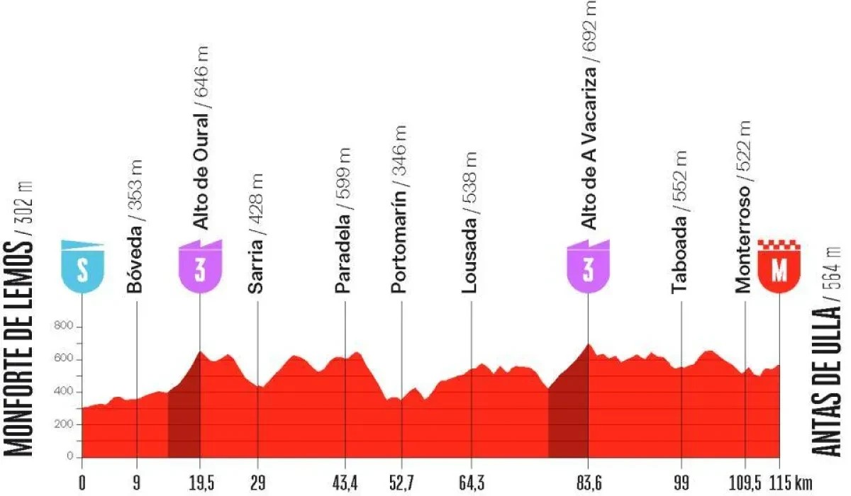 Vuelta a España Feminina 2026: Lotte Kopecky vence a 4ª etapa e assume a liderança, confira os resultados e a chegada 2 girodociclismo.com.br image image 11