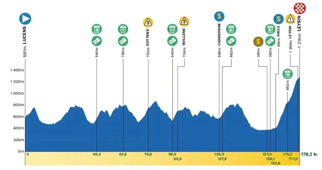 Tour de Romandie 2026: Tadej Pogacar imbatível vence a 5ª etapa e confirma vitória final, confira os resultados e a chegada 2 girodociclismo.com.br image image 3