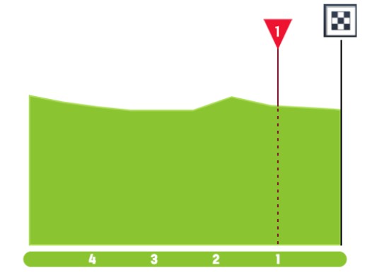 Giro d'Italia 2026: Prévia da 13ª etapa, ciclistas terão desafio de 13% de inclinação até a chegada na cidade de Filippo Ganna 3 girodociclismo.com.br previa da 13a etapa do giro ditalia 2026 image 2