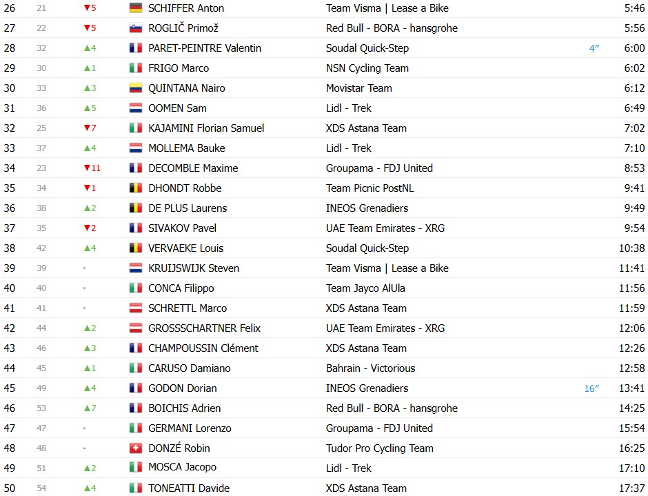 Tour de Romandie 2026: Classificação Geral após a 3ª etapa, Tadej Pogacar mantém a liderança; confira as classificações completas 3 girodociclismo.com.br tour de romandie 2026 classificacao geral apos a 3a etapa tadej pogacar mantem a lideranca confira as classificacoes completas image 1
