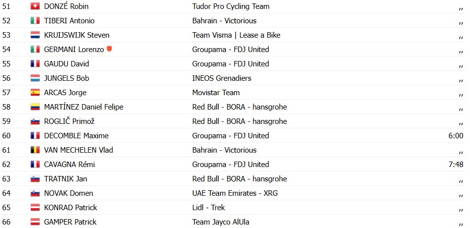 Tour de Romandie 2026: Dorian Godon vence a 3ª etapa, Tadej Pogacar mantém a liderança, confira os resultados e a chegada 12 girodociclismo.com.br tour de romandie 2026 dorian godon vence a 3a etapa pogacar mantem a lideranca confira os resultados e a chegada image 3