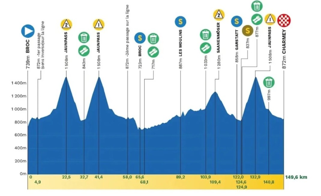 Tour de Romandie 2026: Tadej Pogacar vence a 4ª etapa e amplia a liderança, confira os resultados e a chegada 2 girodociclismo.com.br tour de romandie 2026 image 15