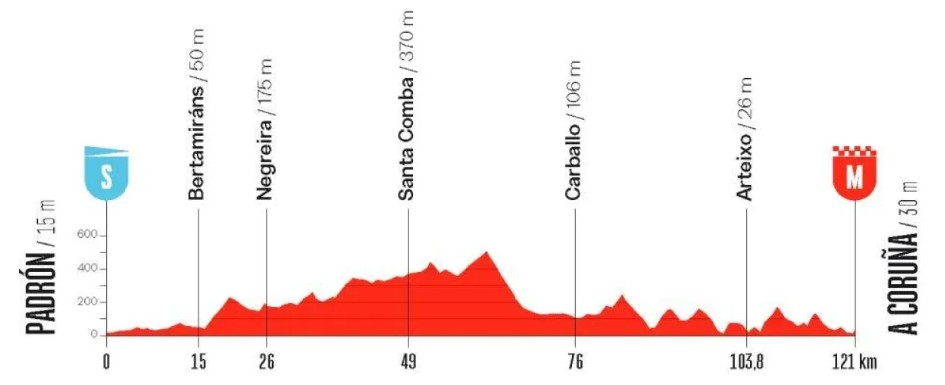 girodociclismo.com.br vuelta a espana feminina image 6