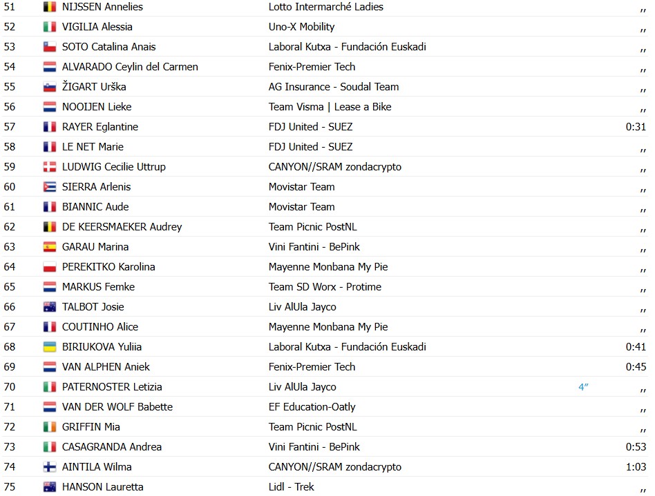 girodociclismo.com.br vuelta a espana feminina noemi ruegg vence a 1a etapa confira os resultados e a chegada image 3