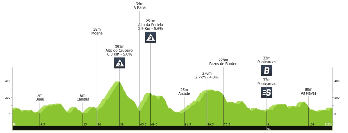 girodociclismo.com.br vuelta a espana feminina noemi ruegg vence a 1a etapa confira os resultados e a chegada image 6