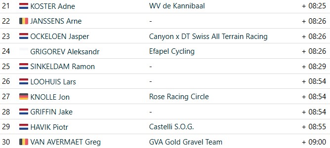 Wout van Aert dá show em seu retorno após a Paris-Roubaix, belga vence a Marly Grav após longo voo solo, resultados e chegada 5 girodociclismo.com.br wout van aert vence a marly grav em limburg image 1