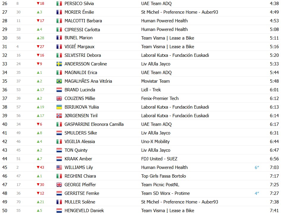 Giro d'Italia Feminino: Anna van der Breggen domina contrarrelógio e assume a liderança, confira os resultados e a chegada 11 girodociclismo.com.br anna van der breggen domina subida ao nevegal e assume lideranca do giro ditalia feminino image 9