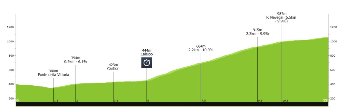 Giro d'Italia Feminino: Anna van der Breggen domina contrarrelógio e assume a liderança, confira os resultados e a chegada 2 girodociclismo.com.br anna van der breggen domina subida ao nevegal e assume lideranca do giro ditalia feminino image