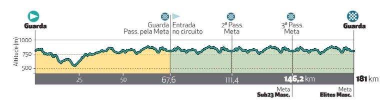 girodociclismo.com.br antonio morgado e campeao portugues de estrada confira os resultados e a chegada image 8