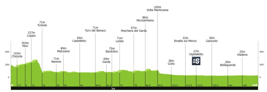girodociclismo.com.br balsamo volta a vencer no giro feminino image