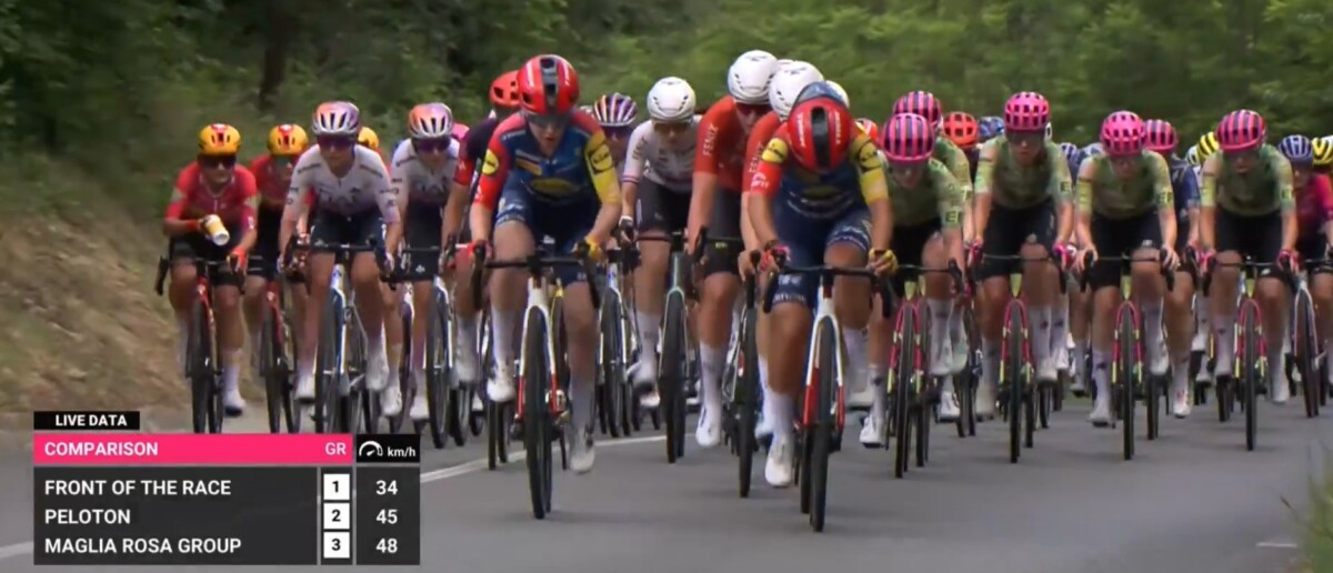 girodociclismo.com.br celia gery vence a 7a etapa do giro ditalia feminino elisa borghini amplia a lideranca confira os resultados e a chegada image 4