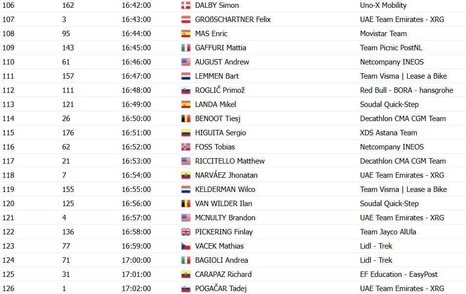 Tour de Suisse 2026: Prévia da 4ª etapa, horários das largadas do contrarrelógio individual 10 girodociclismo.com.br contrarrelogio em aarburg marca a 4a etapa image 14
