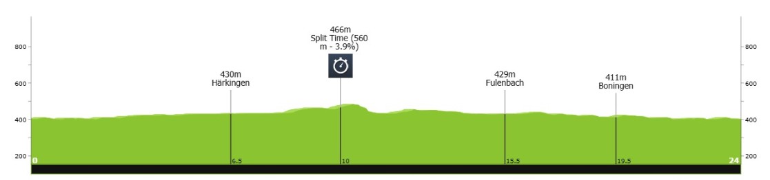 Tour de Suisse 2026: Prévia da 4ª etapa, horários das largadas do contrarrelógio individual 2 girodociclismo.com.br contrarrelogio em aarburg marca a 4a etapa image 2
