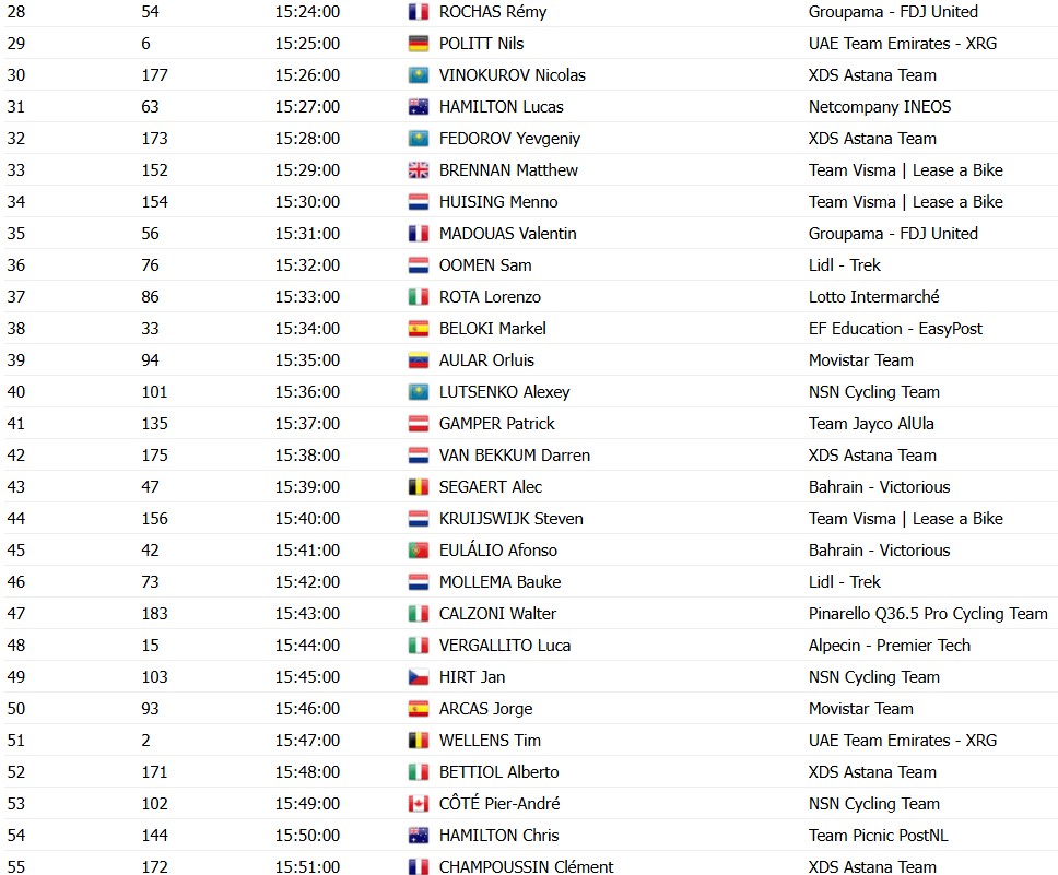 Tour de Suisse 2026: Prévia da 4ª etapa, horários das largadas do contrarrelógio individual 7 girodociclismo.com.br contrarrelogio em aarburg marca a 4a etapa image 6