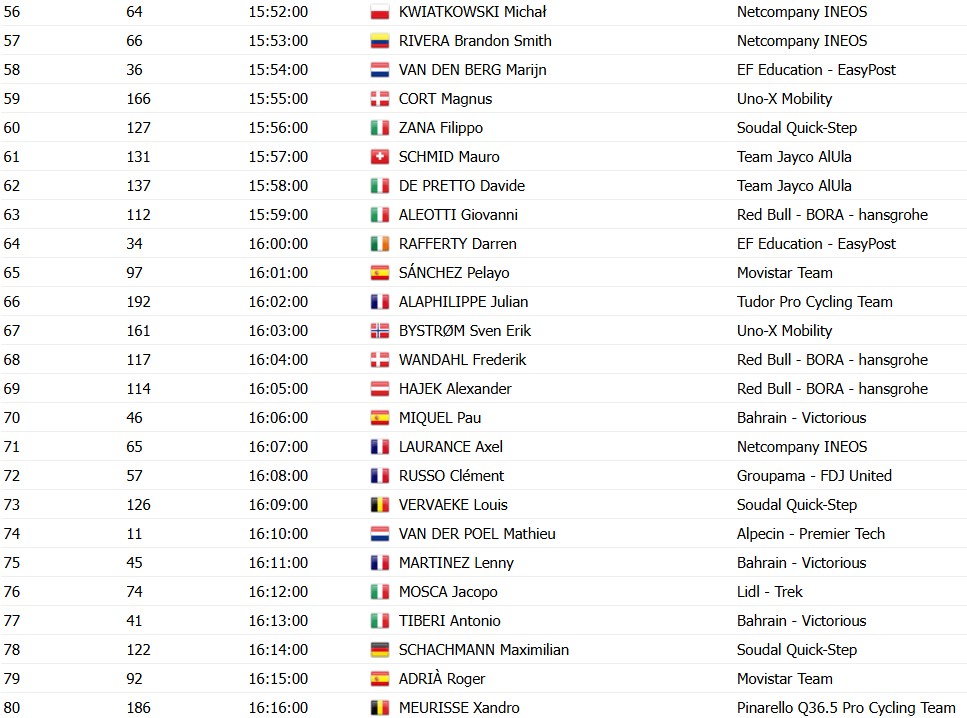 Tour de Suisse 2026: Prévia da 4ª etapa, horários das largadas do contrarrelógio individual 8 girodociclismo.com.br contrarrelogio em aarburg marca a 4a etapa image 7