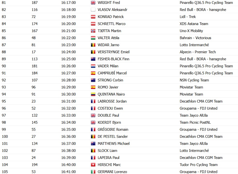 Tour de Suisse 2026: Prévia da 4ª etapa, horários das largadas do contrarrelógio individual 9 girodociclismo.com.br contrarrelogio em aarburg marca a 4a etapa image 9