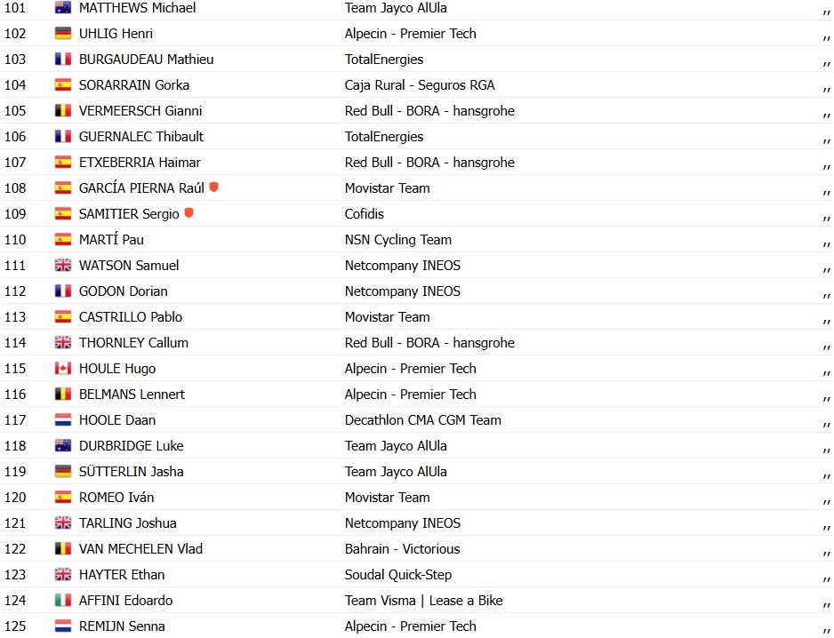 girodociclismo.com.br criterium du dauphine 2026 alex baudin vence a 1a etapa e assume a lideranca confira os resultados e a chegada image 2