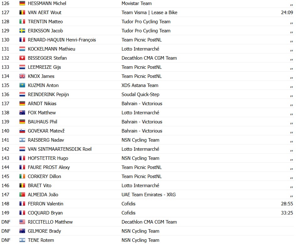girodociclismo.com.br criterium du dauphine 2026 alex baudin vence a 1a etapa e assume a lideranca confira os resultados e a chegada image 3