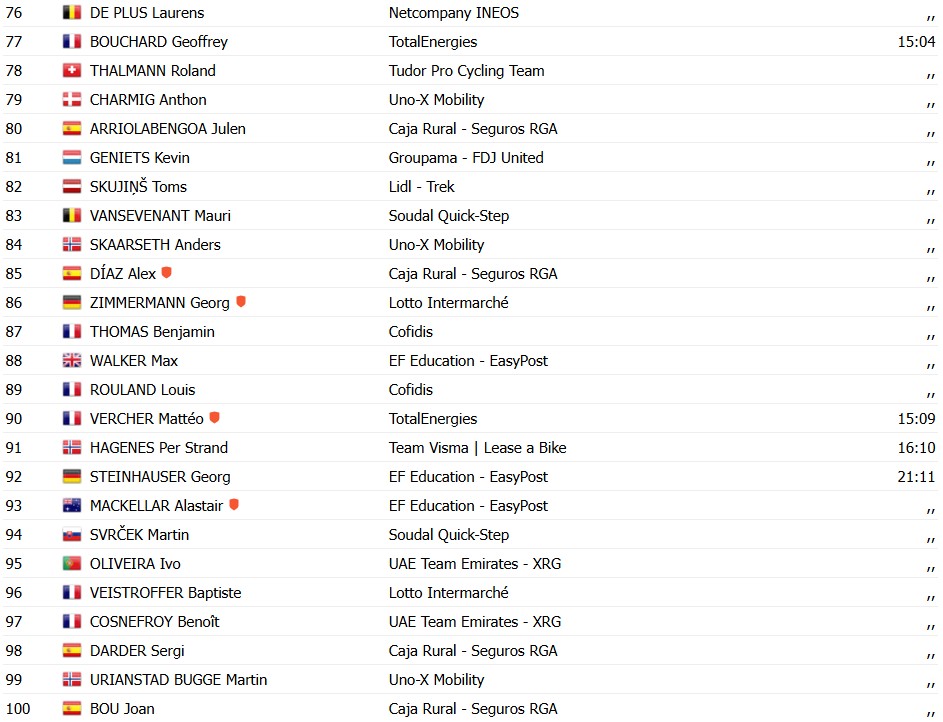 girodociclismo.com.br criterium du dauphine 2026 alex baudin vence a 1a etapa e assume a lideranca confira os resultados e a chegada image