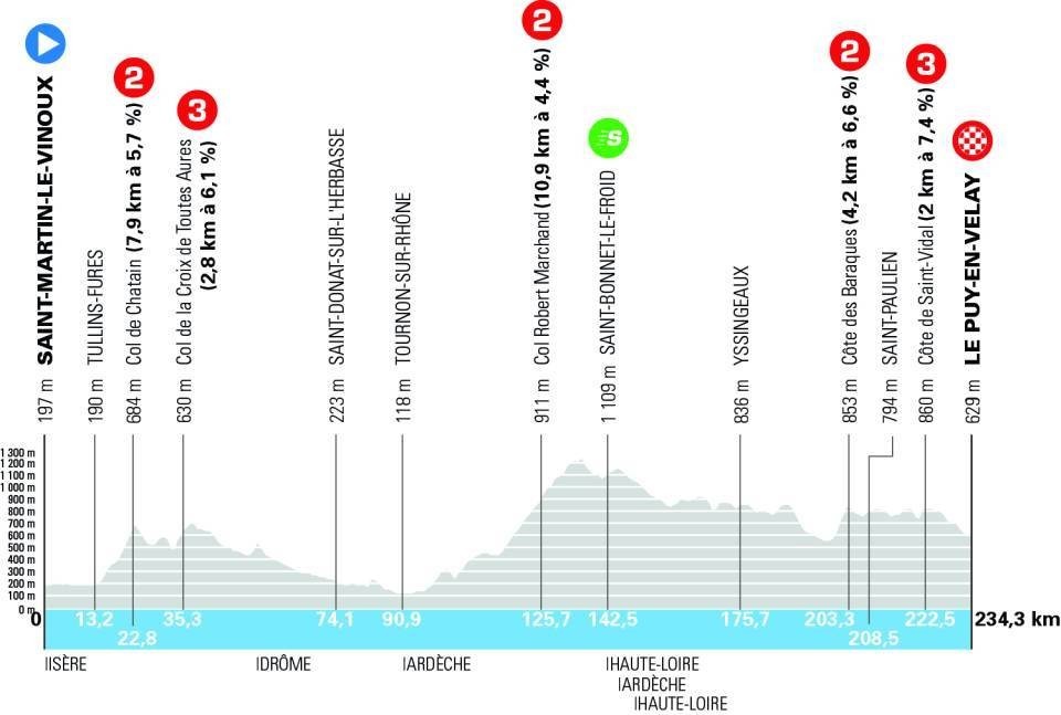 Critérium du Dauphiné: Fuga triunfa e Anthon Charmig vence a 2ª etapa, Alex Baudin segue líder, confira os resultados e a chegada 2 girodociclismo.com.br criterium du dauphine 2026 alex baudin vence a 2a etapa e assume a lideranca confira os resultados e a chegada image
