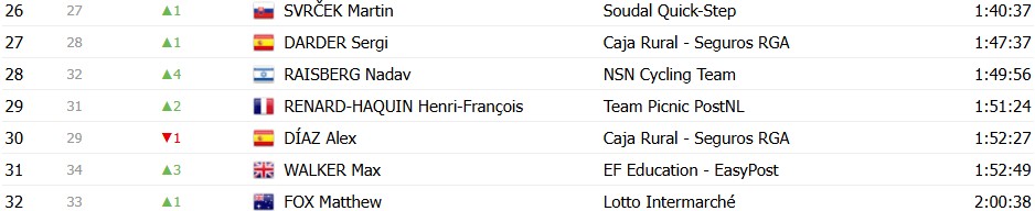 girodociclismo.com.br criterium du dauphine 2026 classificacao final isaac del toro e campeao confira as classificacoes completas image 26