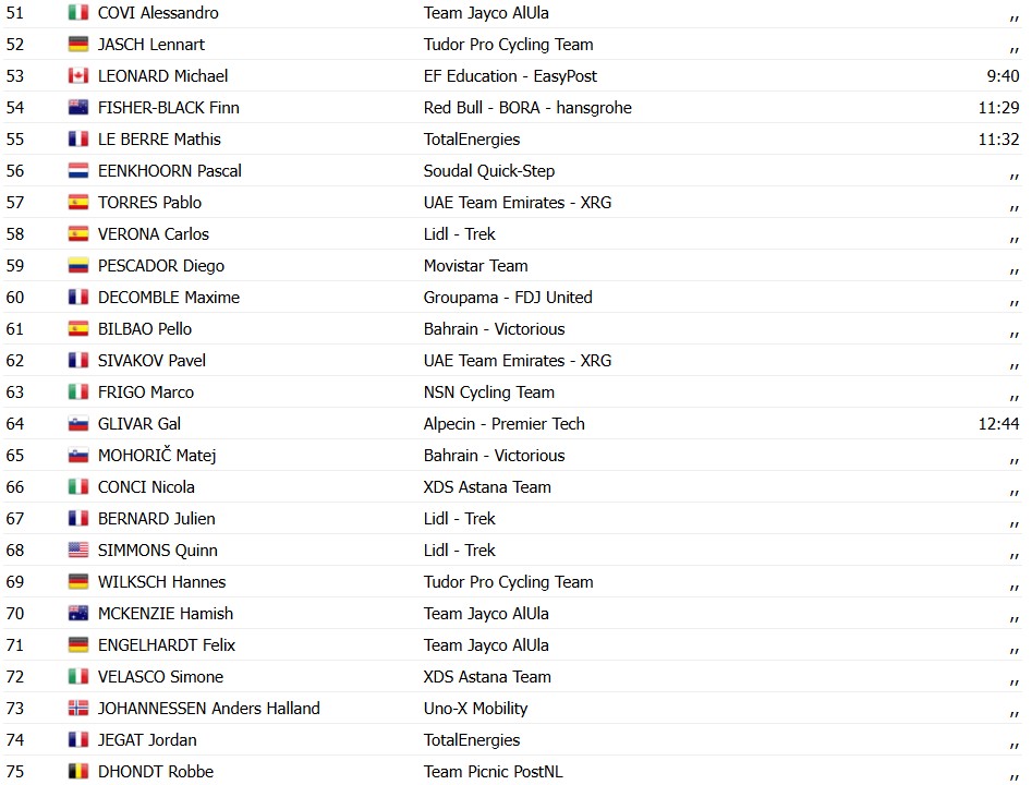 girodociclismo.com.br criterium du dauphine 2026 classificacao geral apos a 1a etapa alex baudin assume a lideranca confira as classificacoes completas image 10