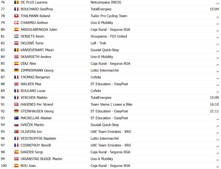 girodociclismo.com.br criterium du dauphine 2026 classificacao geral apos a 1a etapa alex baudin assume a lideranca confira as classificacoes completas image 12