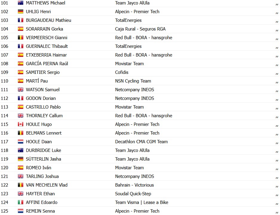 girodociclismo.com.br criterium du dauphine 2026 classificacao geral apos a 1a etapa alex baudin assume a lideranca confira as classificacoes completas image 13