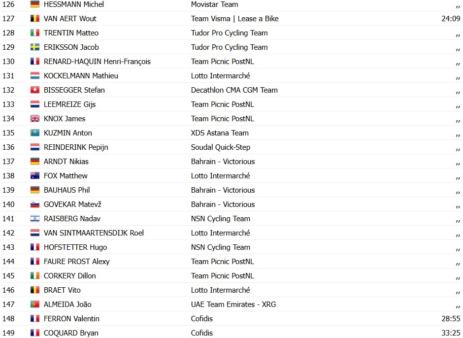 girodociclismo.com.br criterium du dauphine 2026 classificacao geral apos a 1a etapa alex baudin assume a lideranca confira as classificacoes completas image 15