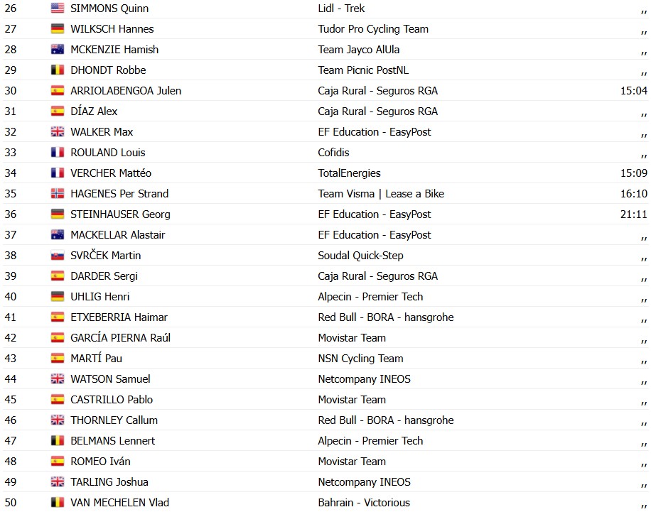 girodociclismo.com.br criterium du dauphine 2026 classificacao geral apos a 1a etapa alex baudin assume a lideranca confira as classificacoes completas image 27