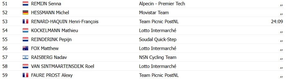 girodociclismo.com.br criterium du dauphine 2026 classificacao geral apos a 1a etapa alex baudin assume a lideranca confira as classificacoes completas image 28