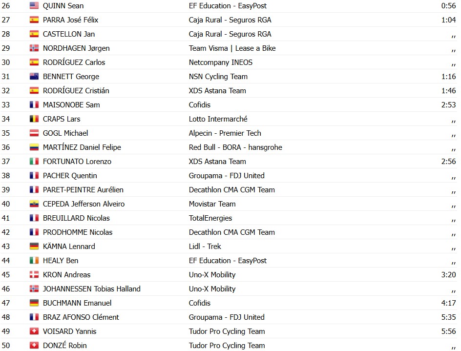 girodociclismo.com.br criterium du dauphine 2026 classificacao geral apos a 1a etapa alex baudin assume a lideranca confira as classificacoes completas image 8