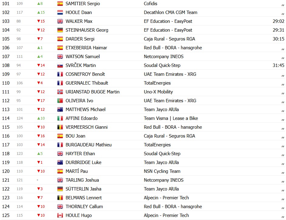 girodociclismo.com.br criterium du dauphine 2026 classificacao geral apos a 2a etapa alex baudin mantem a lideranca confira as classificacoes completas image 11