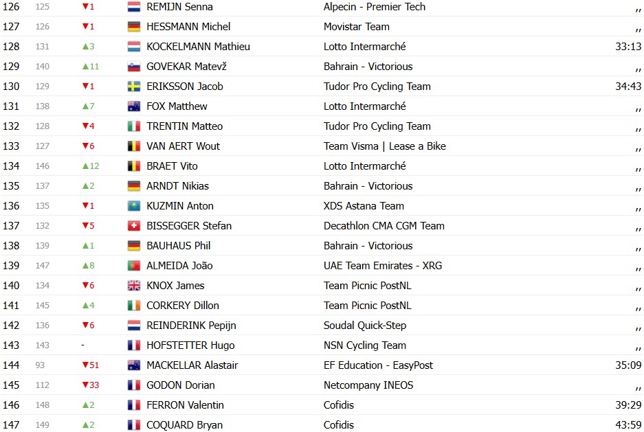 girodociclismo.com.br criterium du dauphine 2026 classificacao geral apos a 2a etapa alex baudin mantem a lideranca confira as classificacoes completas image 13