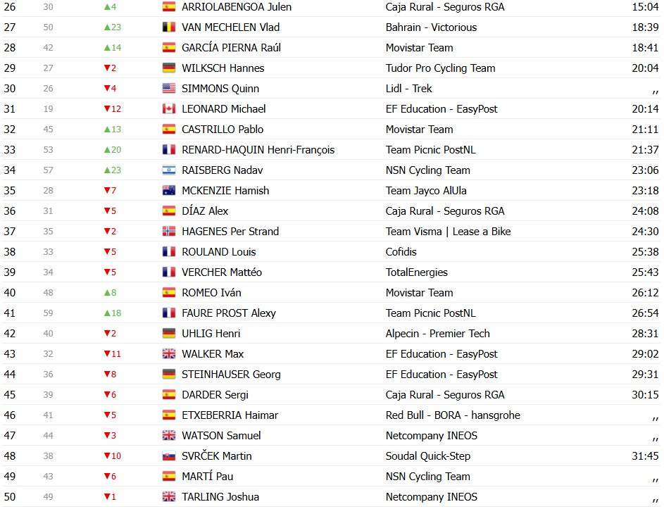 girodociclismo.com.br criterium du dauphine 2026 classificacao geral apos a 2a etapa alex baudin mantem a lideranca confira as classificacoes completas image 19