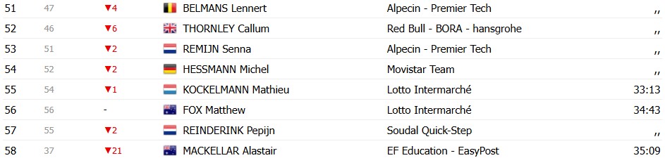 girodociclismo.com.br criterium du dauphine 2026 classificacao geral apos a 2a etapa alex baudin mantem a lideranca confira as classificacoes completas image 20