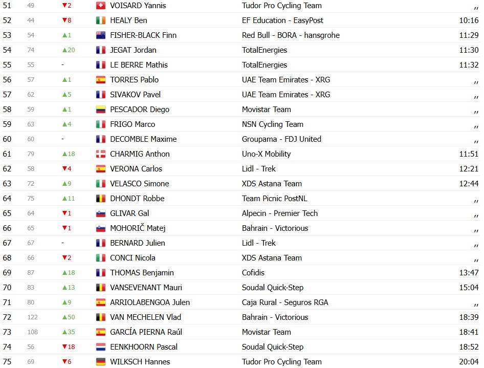 girodociclismo.com.br criterium du dauphine 2026 classificacao geral apos a 2a etapa alex baudin mantem a lideranca confira as classificacoes completas image 8