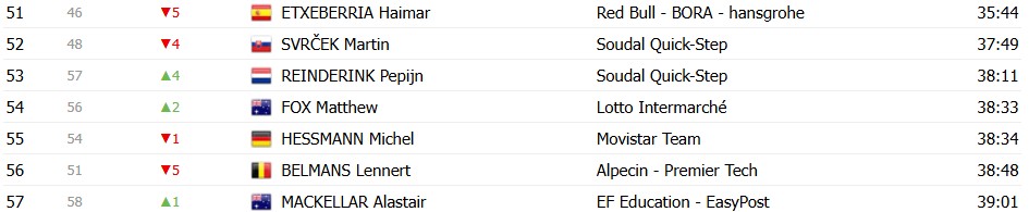 girodociclismo.com.br criterium du dauphine 2026 classificacao geral apos a 3a etapa oscar onley assume a lideranca confira as classificacoes completas image 29