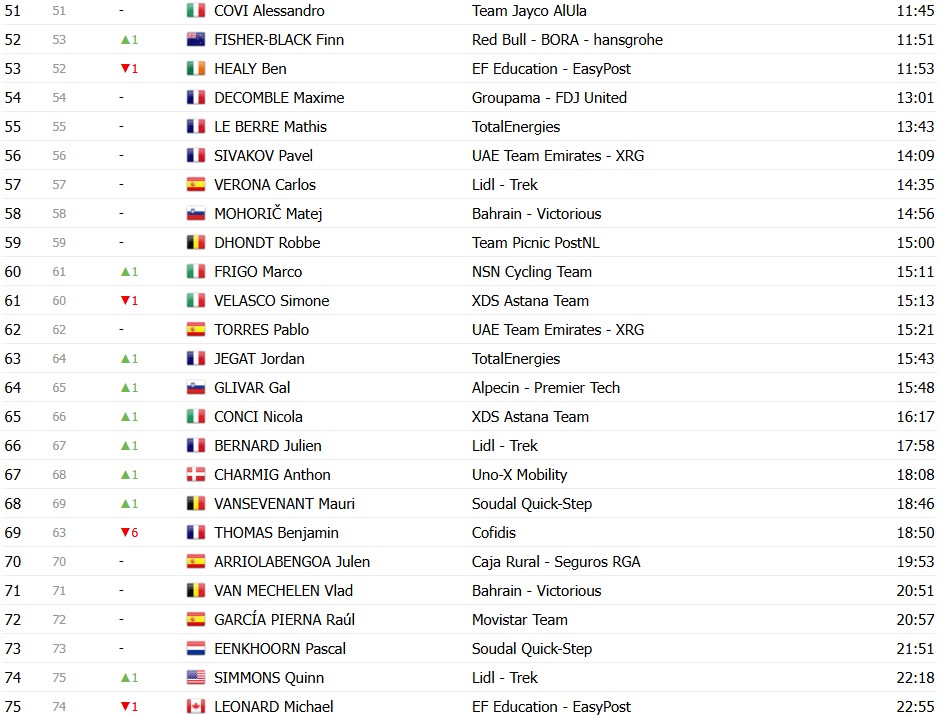 girodociclismo.com.br criterium du dauphine 2026 classificacao geral apos a 4a etapa alex baudin mantem a lideranca confira as classificacoes completas image 17