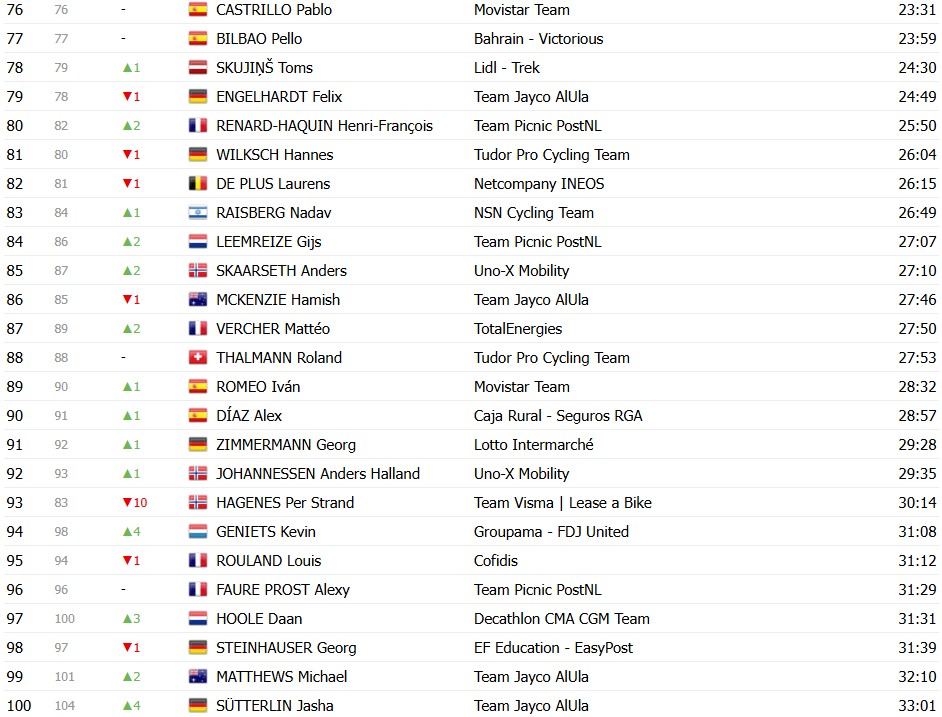 girodociclismo.com.br criterium du dauphine 2026 classificacao geral apos a 4a etapa alex baudin mantem a lideranca confira as classificacoes completas image 19