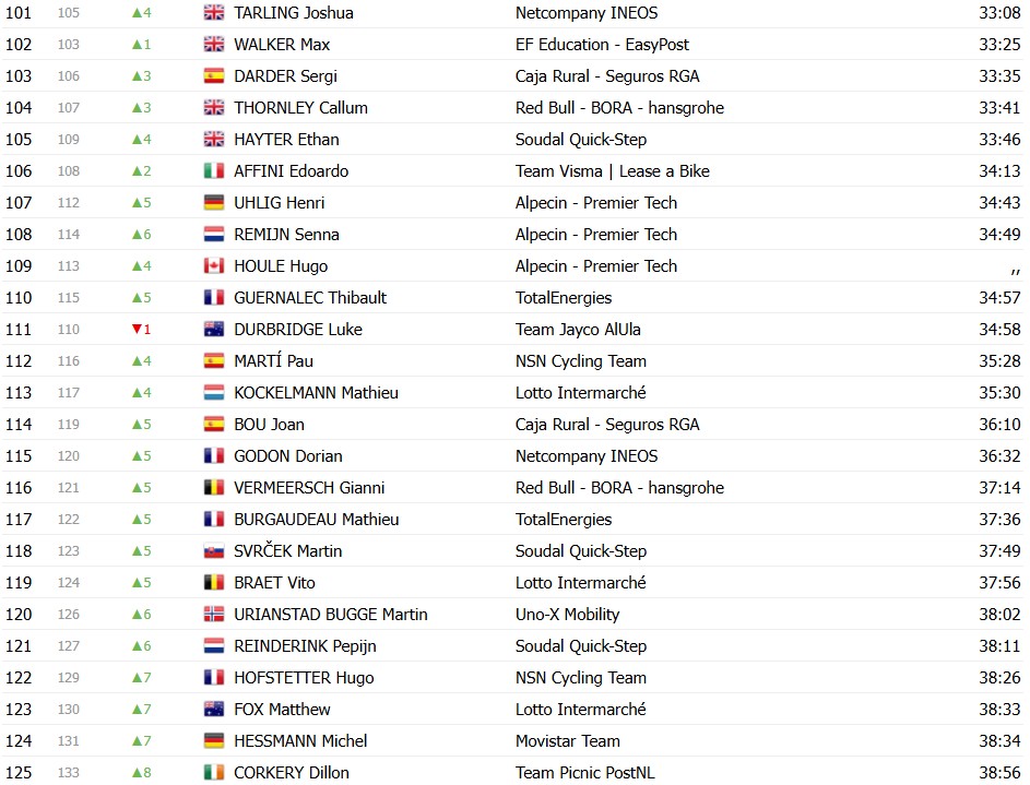 girodociclismo.com.br criterium du dauphine 2026 classificacao geral apos a 4a etapa alex baudin mantem a lideranca confira as classificacoes completas image 21
